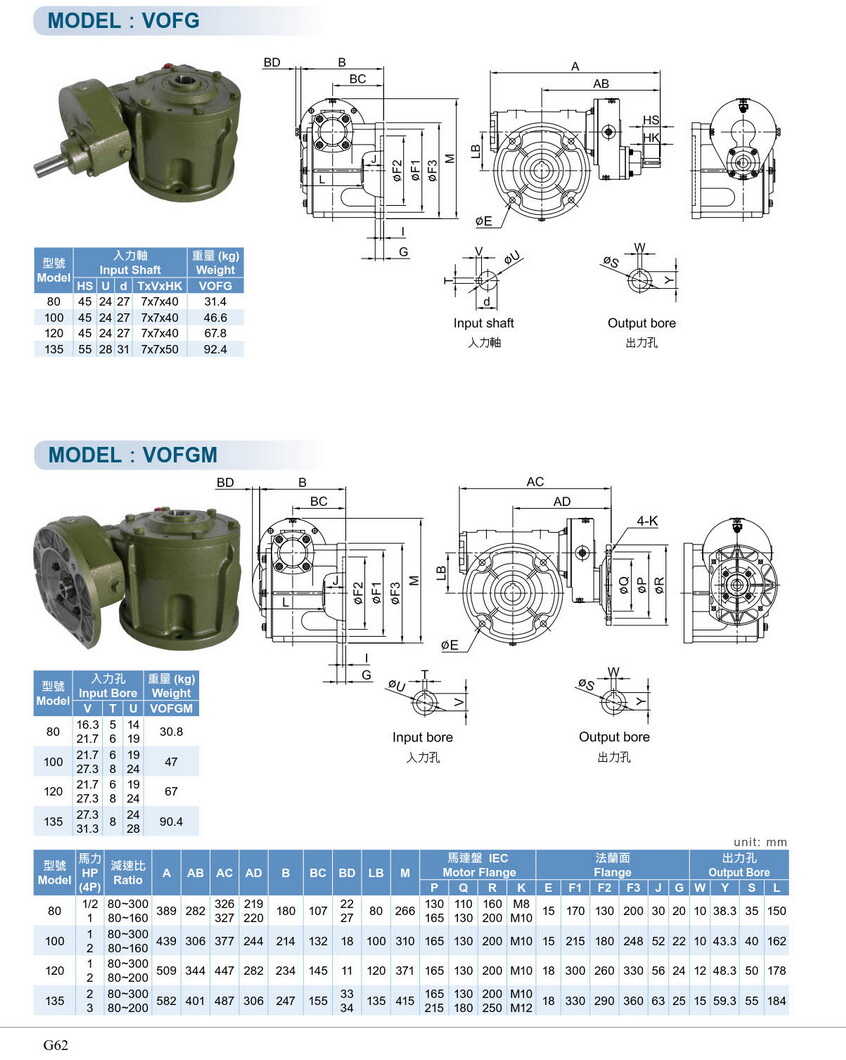 利明渦桿減速機(jī)