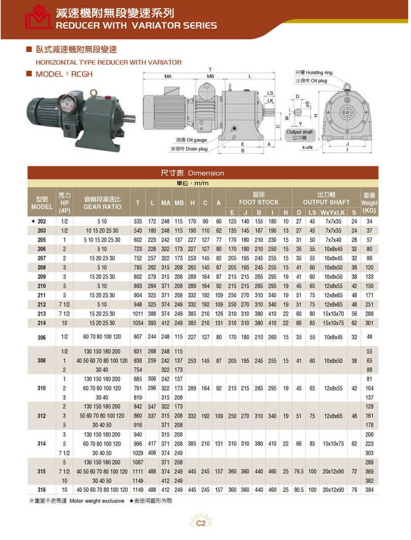 利茗無段變速機RCGH