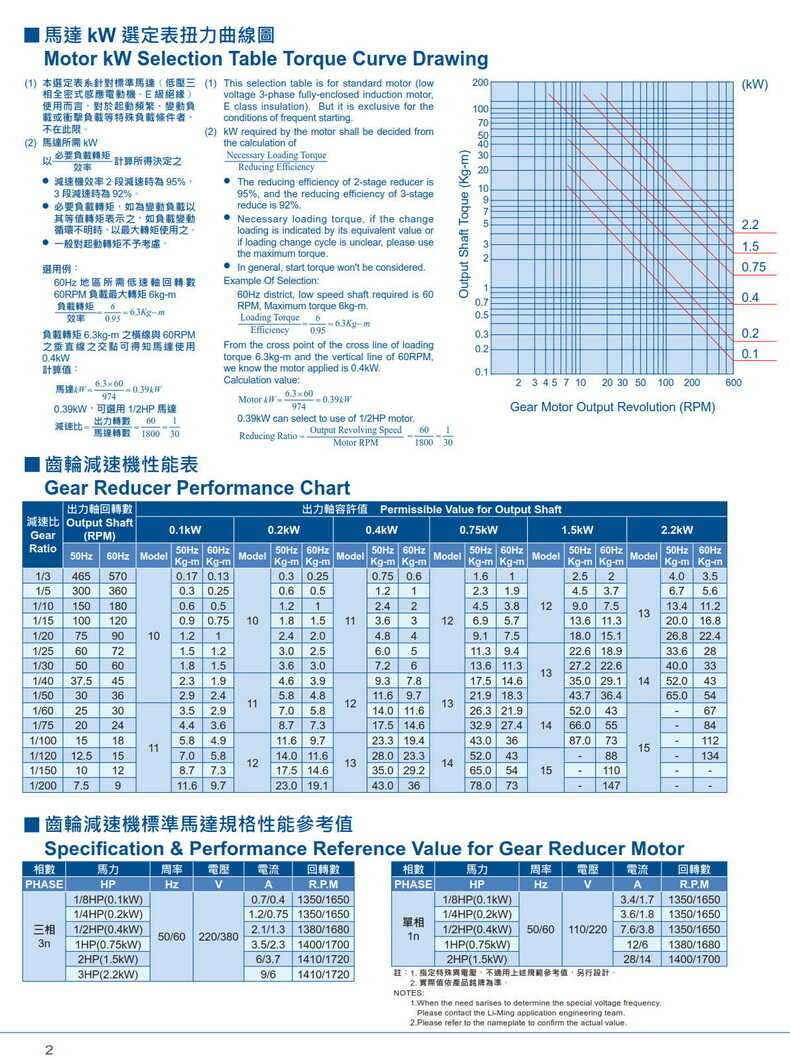 利明小齒輪減速機(jī)性能參數(shù),利茗小型減速機(jī)技術(shù)資料