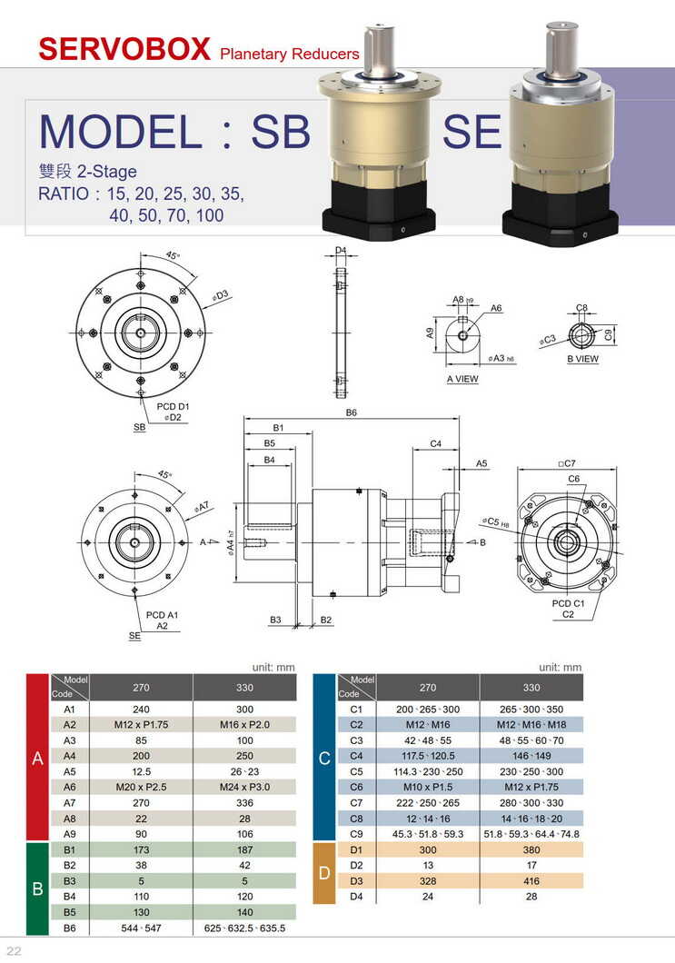 利明高精密伺服減速機