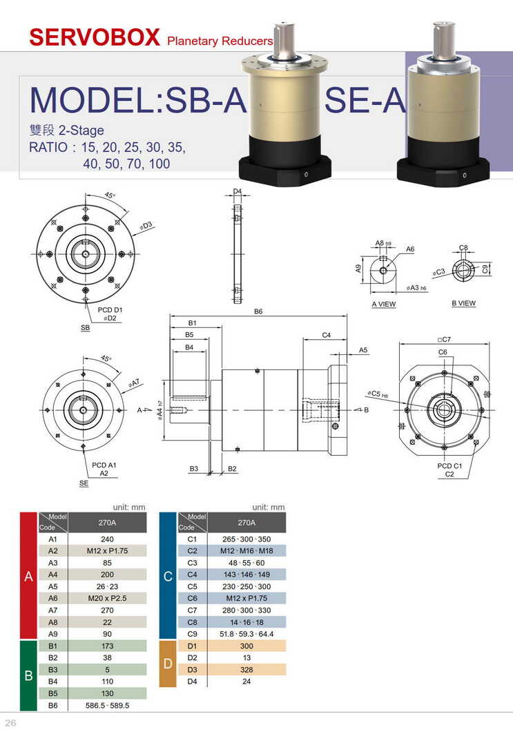 利明高精密伺服減速機