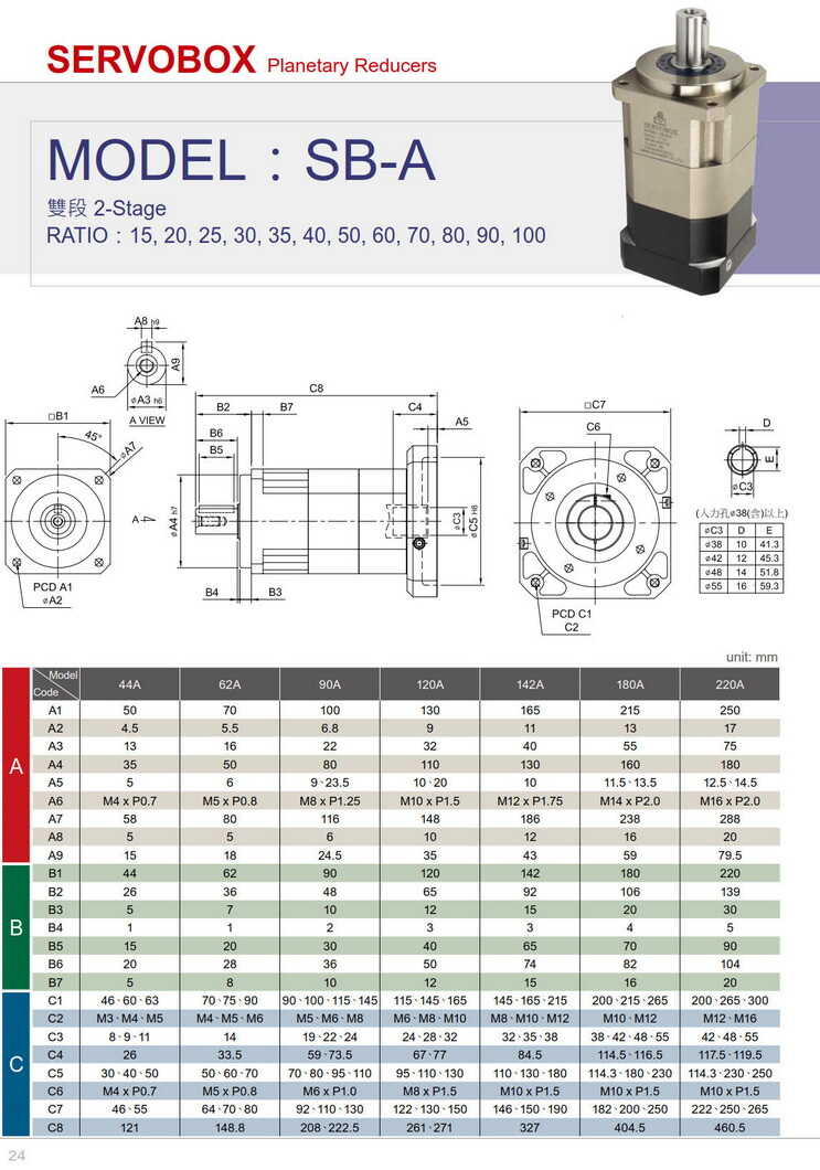 利明高精密伺服減速機