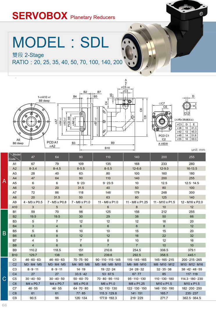 利明法蘭輸出型減速機(jī)