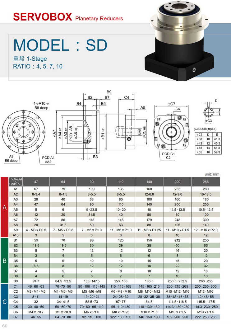 利明盤式輸出減速器SD