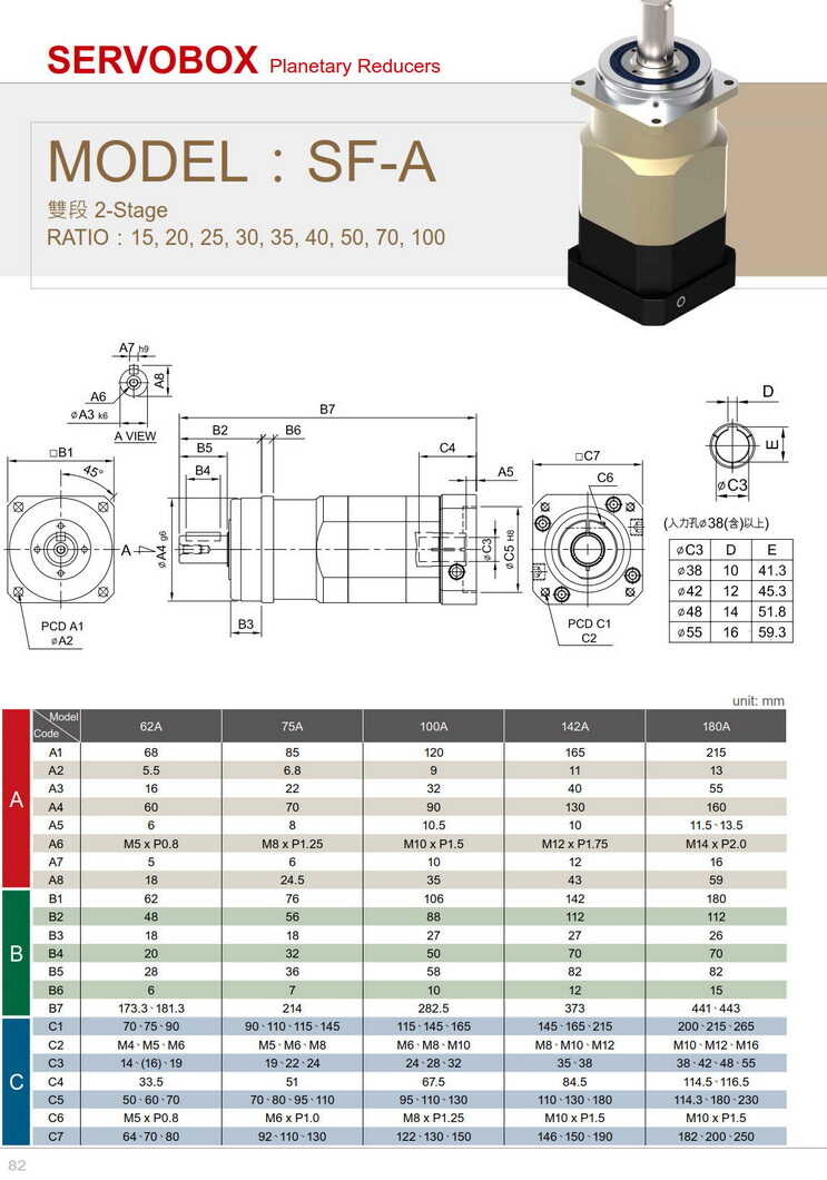 利茗行星減速機(jī)SF