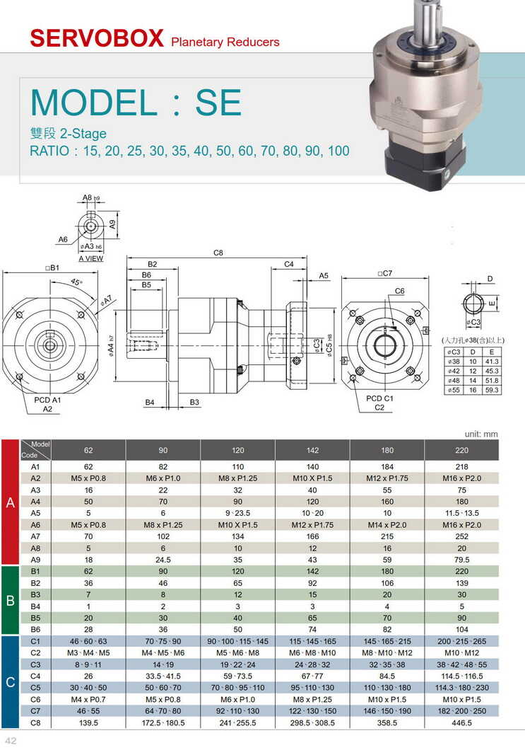 利明伺服減速器SE60