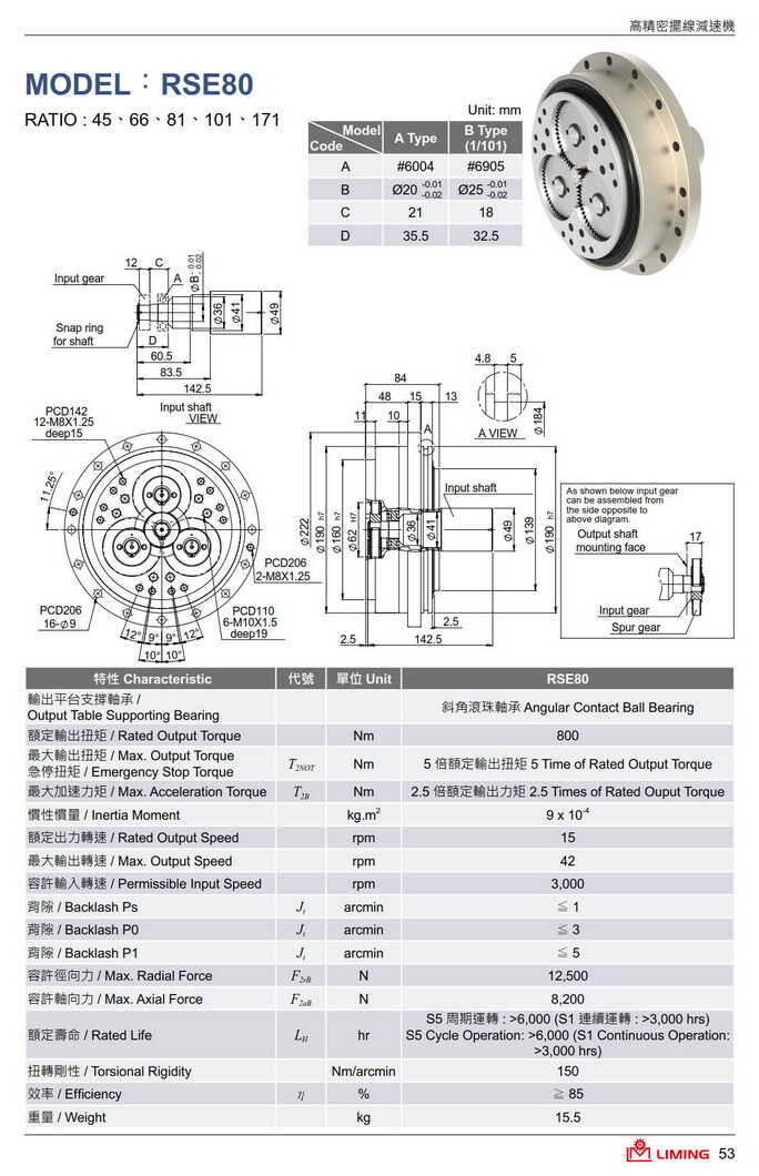 利明RV減速機RSE