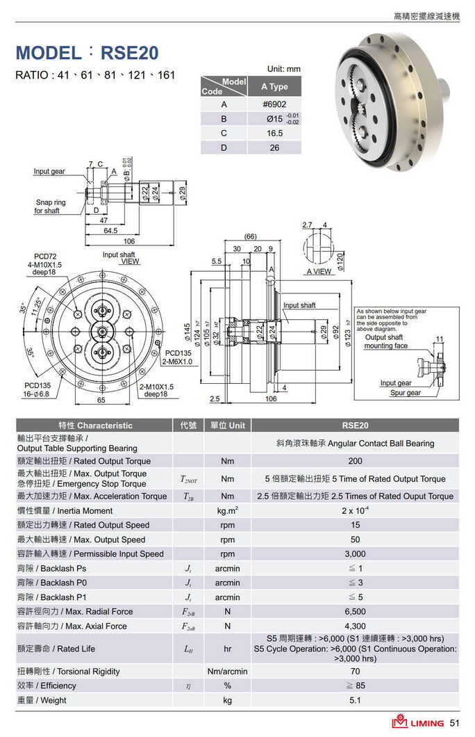 利茗RV減速機RSE