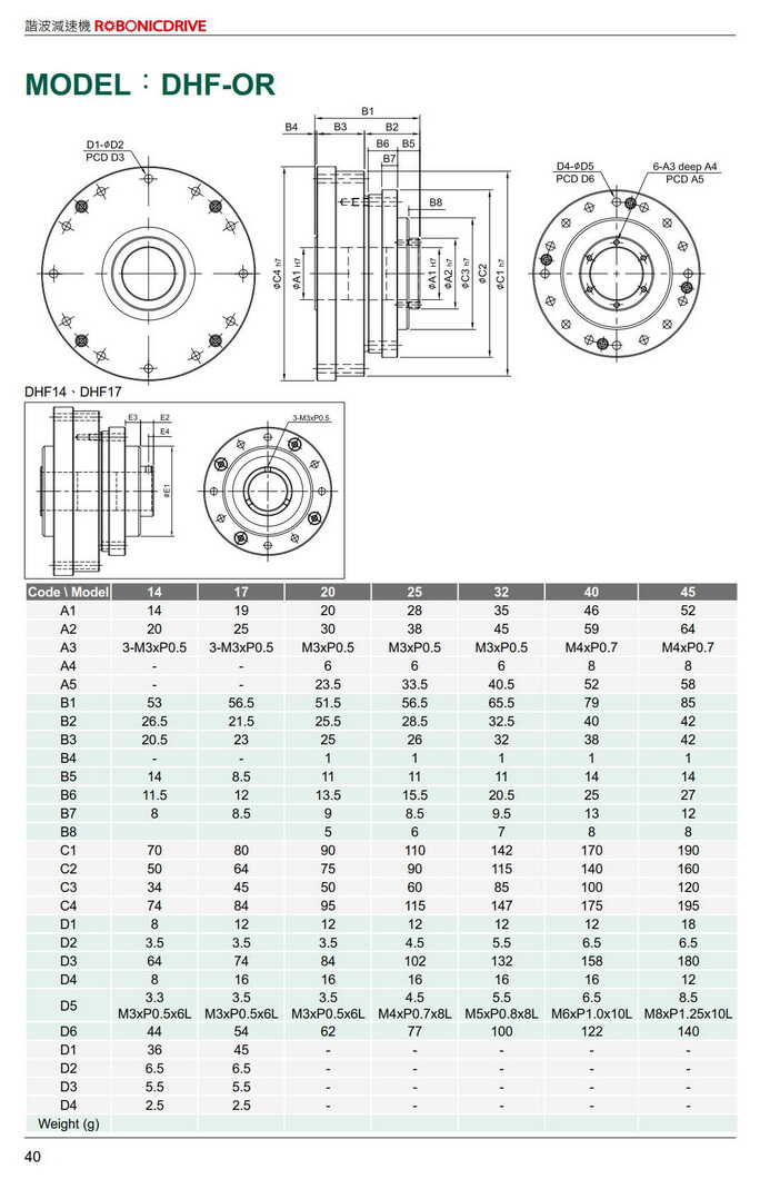 利明諧波減速機(jī)