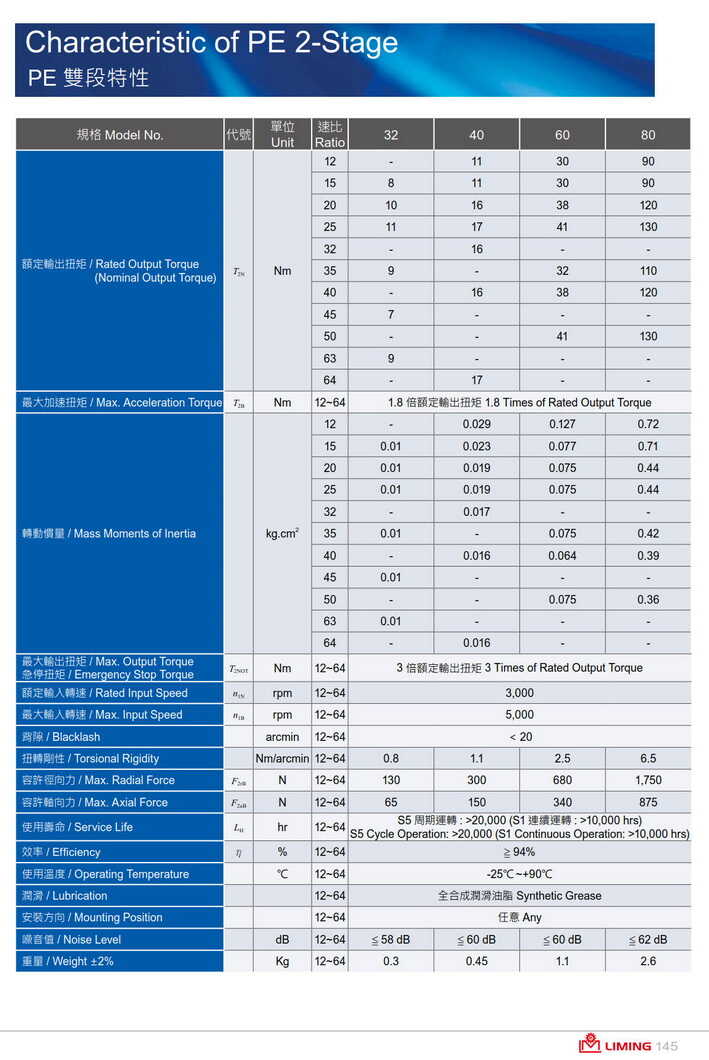 利明行星減速機(jī)PE