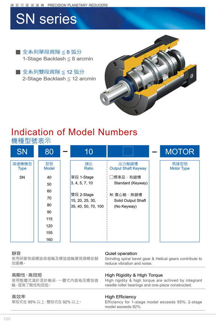 利明行星減速機(jī)SN