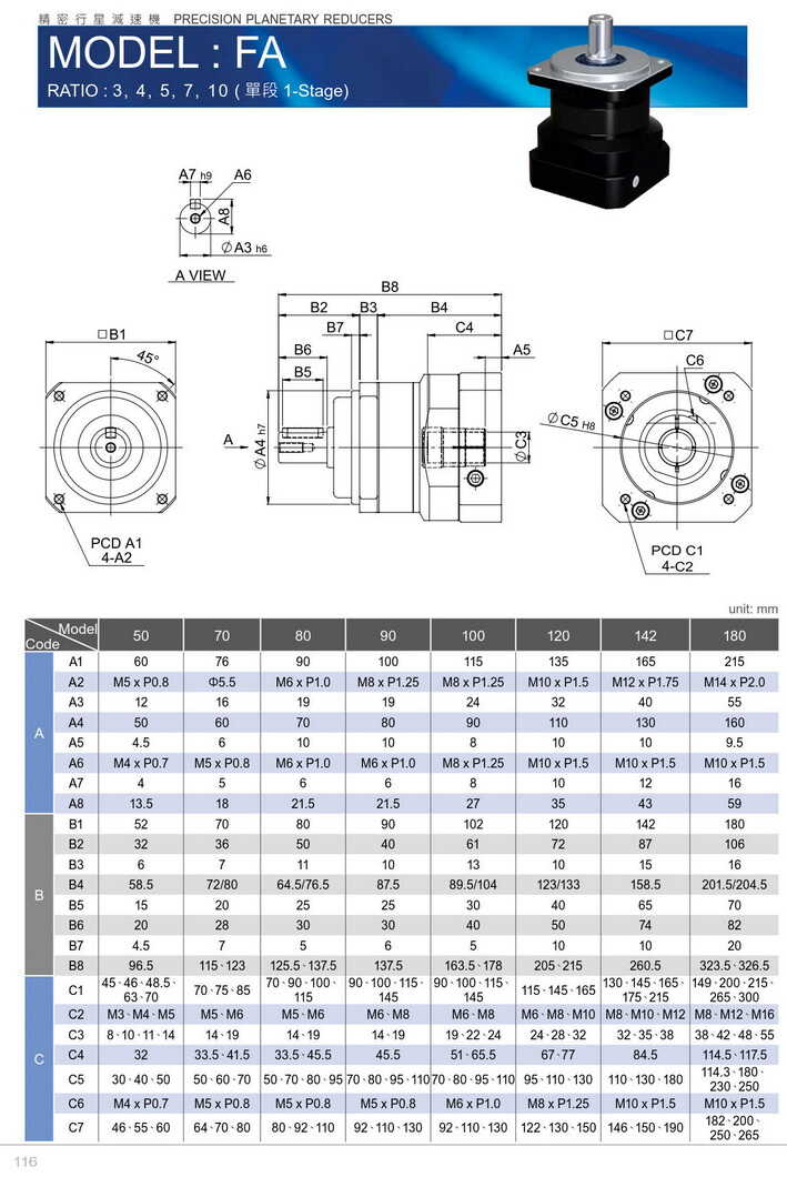 利茗行星減速機(jī)FA