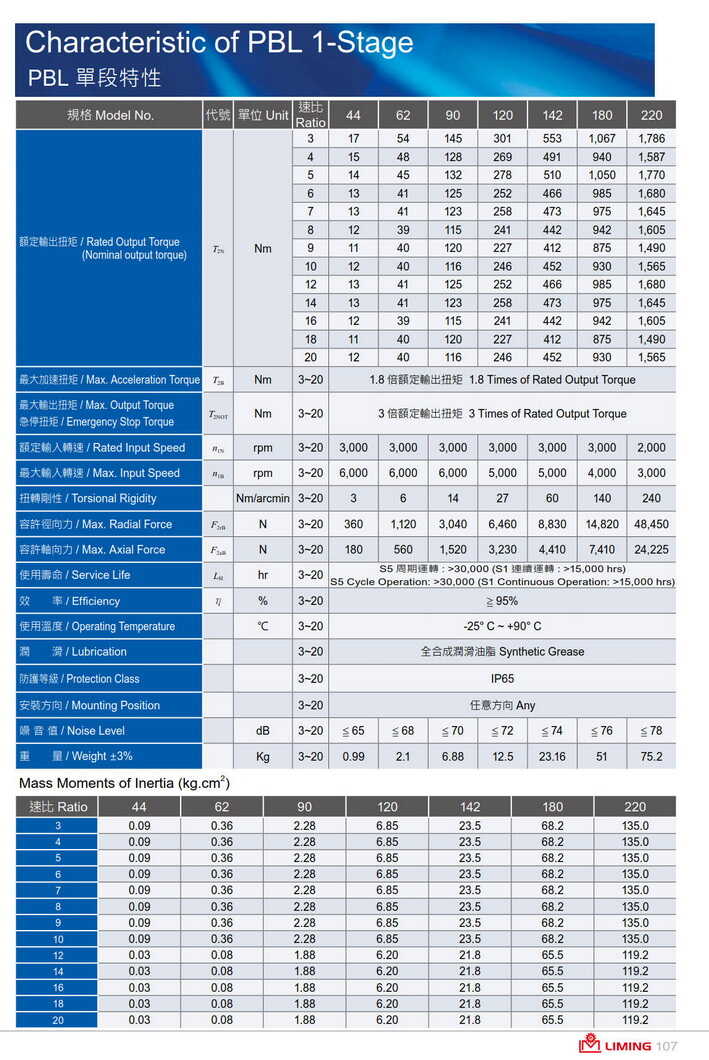 利明行星減速機(jī)PBL120