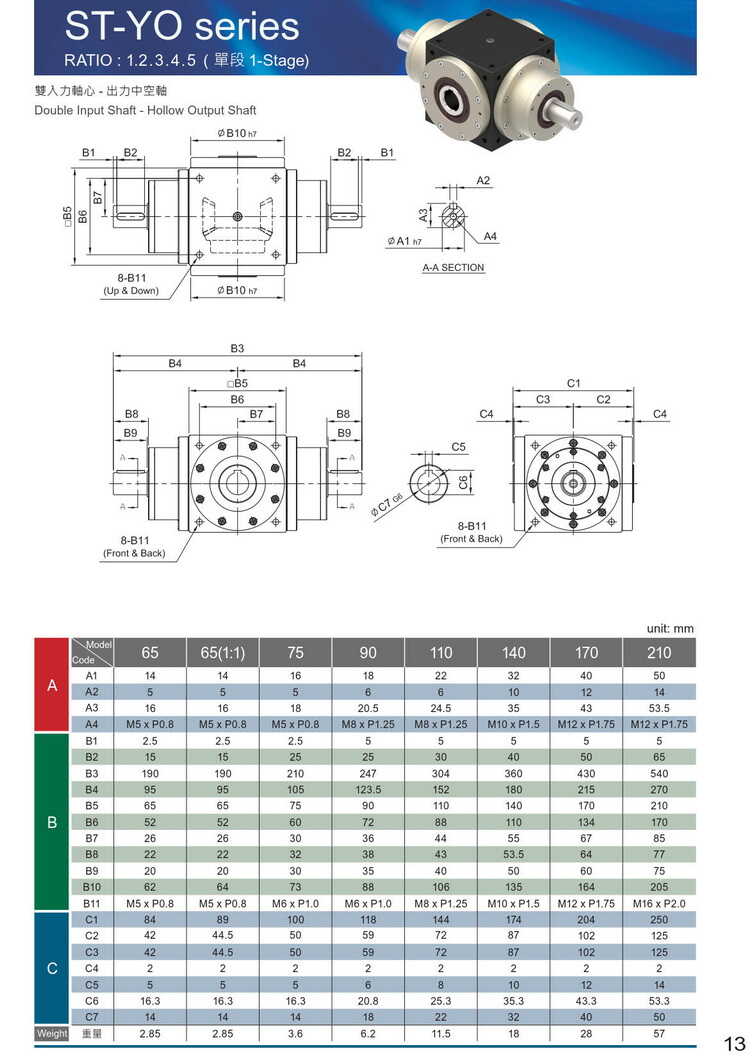 利明直交減速機(jī)