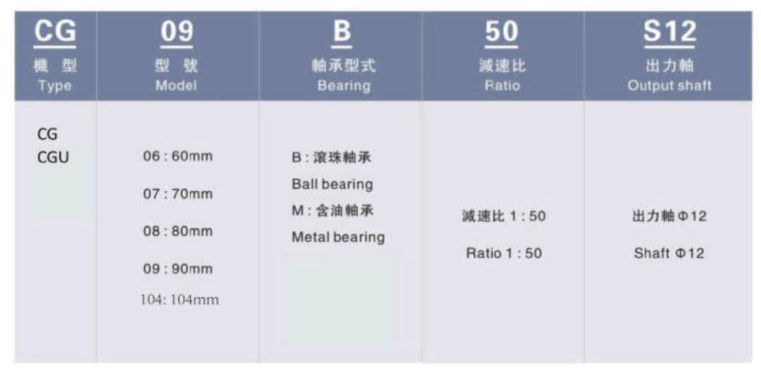 利明減速機型號說明(一）