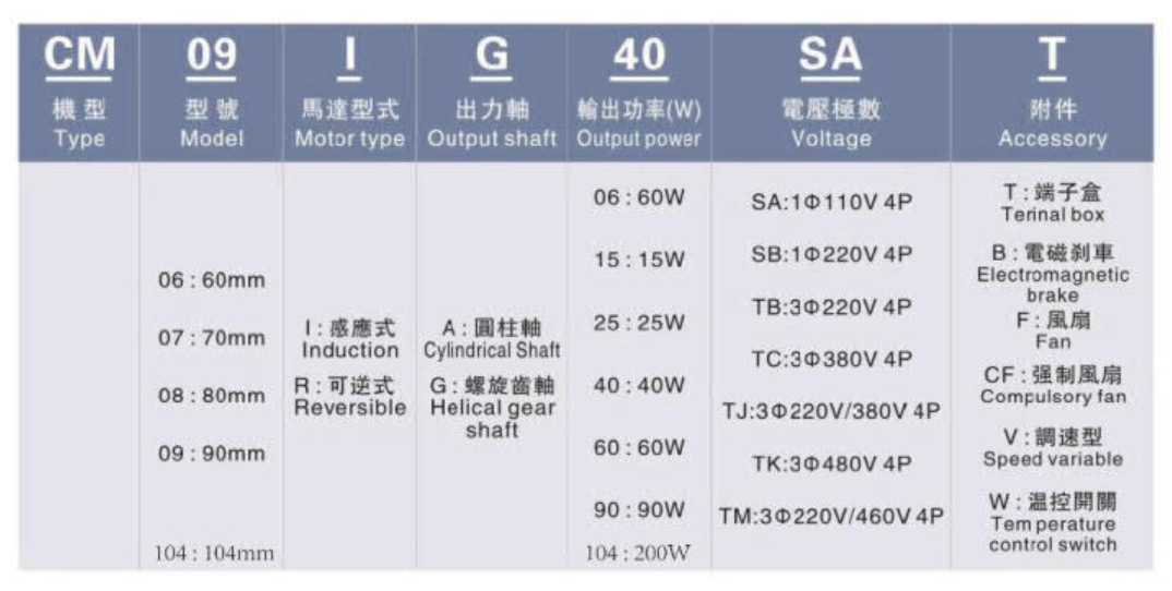 利明微型電機(jī)型號(hào)說(shuō)明