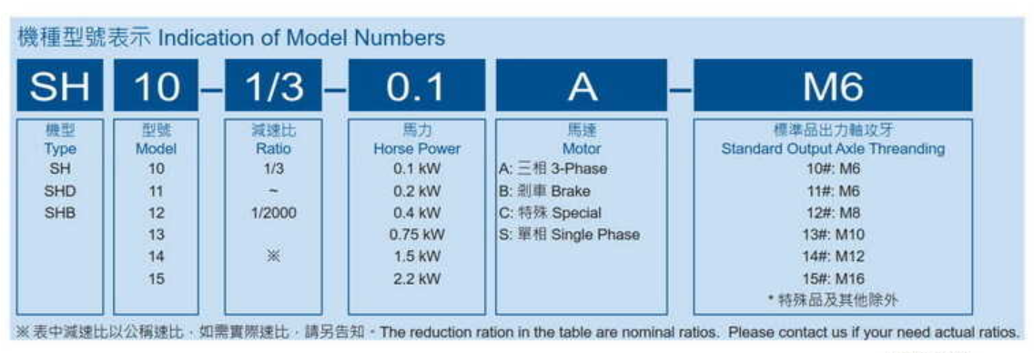 利明小齒輪減速機(jī)型號(hào)說(shuō)明