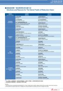 臺灣齒輪減速機(jī)一般有哪些故障及有什么改善方