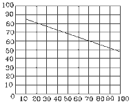 如何選擇蝸輪減速機(jī)？